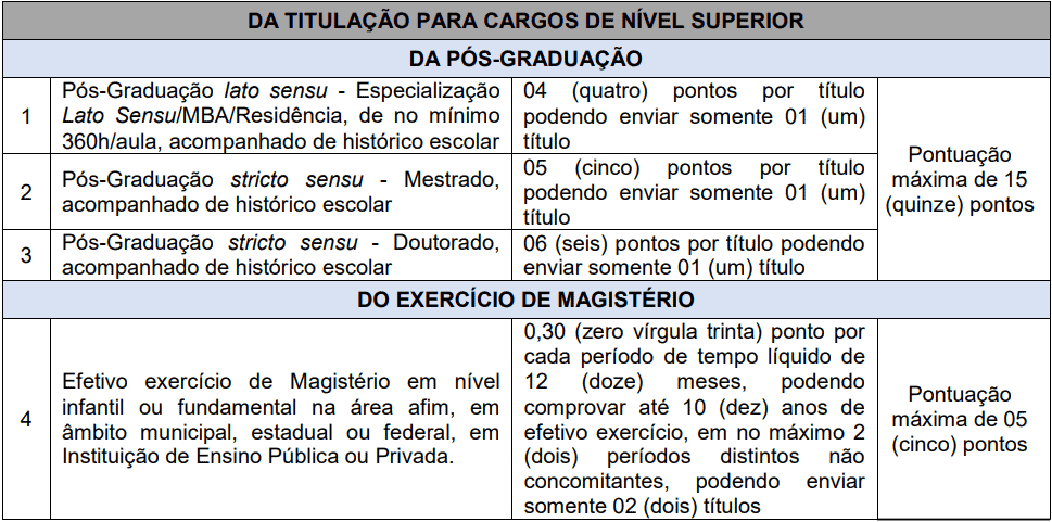 Avaliacao de titulos 1 13 - Processo Seletivo Prefeitura de Videira-SC PMV