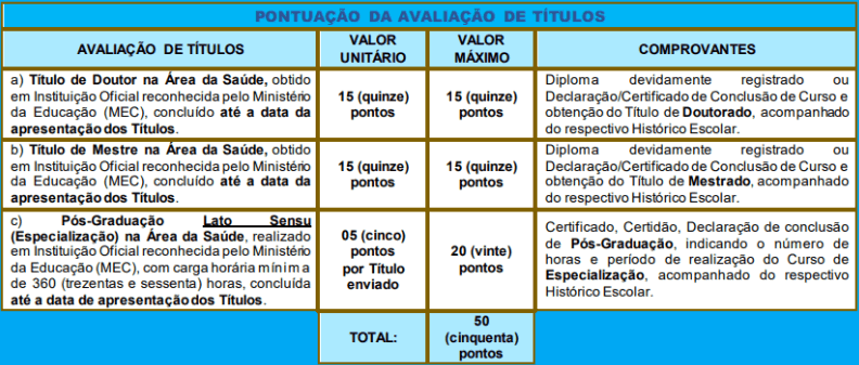 Avaliacao de titulos 1 15 - Processo Seletivo Simplificado Prefeitura de Jaboticabal SP