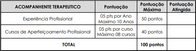 Avaliacao de titulos 1 3 - Processo Seletivo Prefeitura de Viam&atilde;o RS: Inscri&ccedil;&otilde;es encerradas
