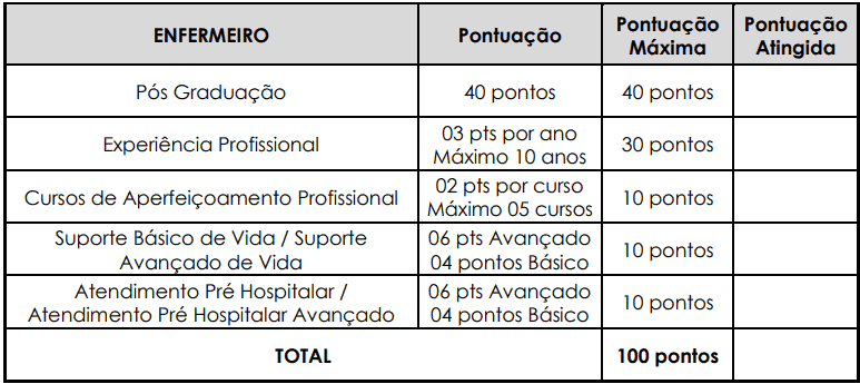 Avaliacao de titulos 1 4 - Processo Seletivo Prefeitura de Viam&atilde;o RS: Inscri&ccedil;&otilde;es encerradas