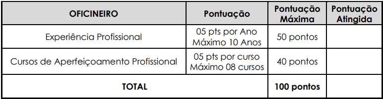 Avaliacao de titulos 1 6 - Processo Seletivo Prefeitura de Viam&atilde;o RS: Inscri&ccedil;&otilde;es encerradas