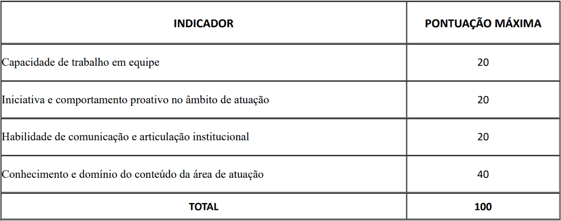 Processo Seletivo Secult e IEPHA MG: Inscrições encerradas Entrevista - Processo Seletivo Secult e IEPHA MG: Inscrições encerradas