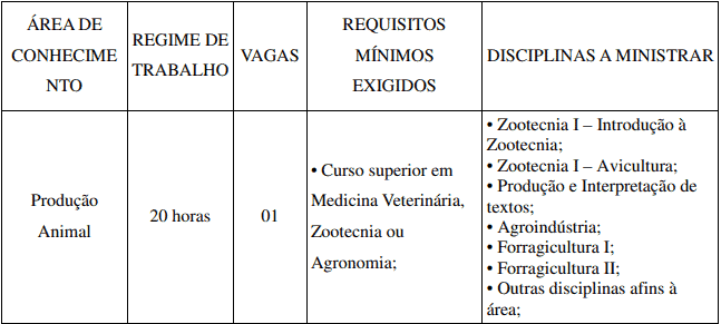 Producao animal - Processo Seletivo IFC SC 2020: Inscrições encerradas