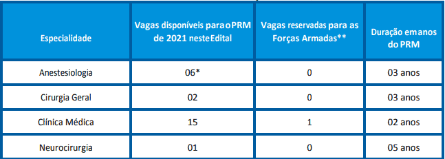 VAGAS 8 - Concurso Residência Médica Ribeirão Preto SP: Inscrições abertas para 69 vagas
