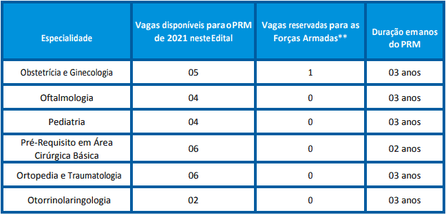 VAGAS2 4 - Concurso Residência Médica Ribeirão Preto SP: Inscrições abertas para 69 vagas