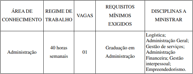 administracao - Processo Seletivo IFC SC 2020: Inscrições encerradas