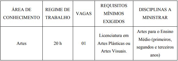 artes - Processo Seletivo IFC SC 2020: Inscrições encerradas