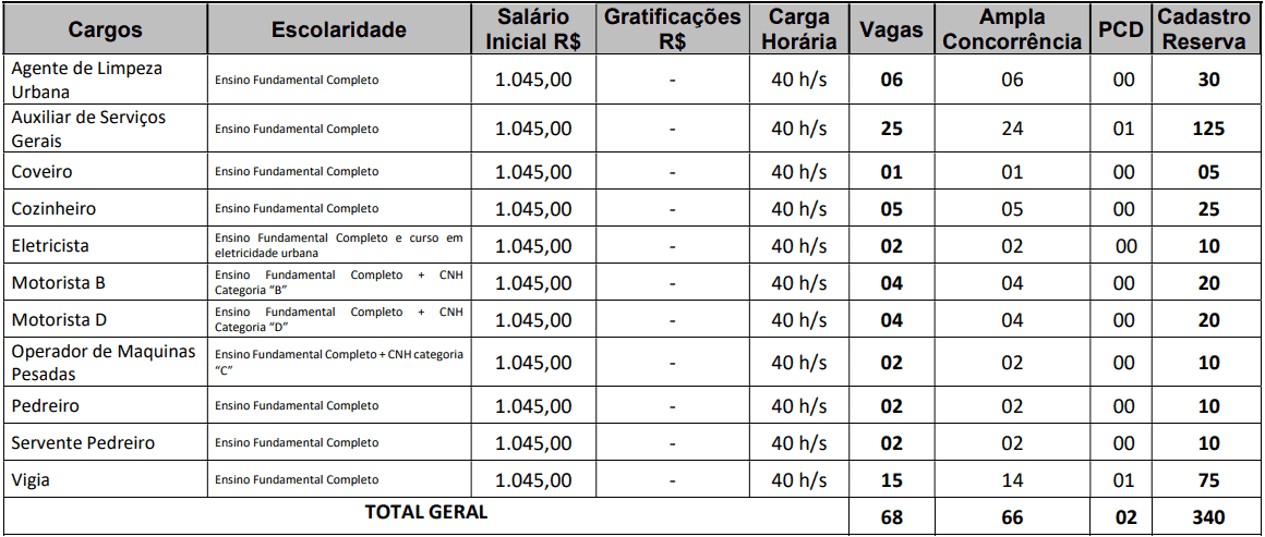 cargos 1 100 - Concurso Prefeitura de Mari PB: Provas dia 10/01/21