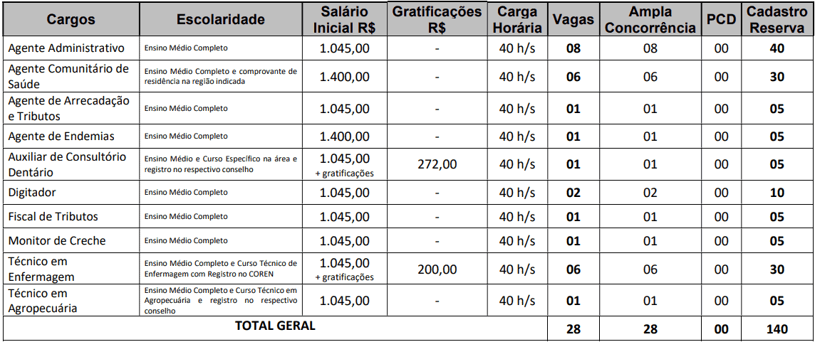 cargos 1 101 - Concurso Prefeitura de Mari PB: Provas dia 10/01/21