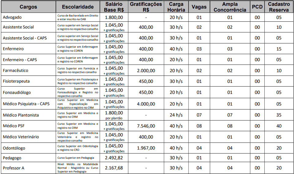 cargos 1 102 - Concurso Prefeitura de Mari PB: Provas dia 10/01/21