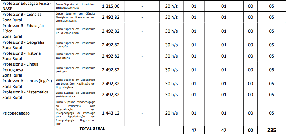 cargos 1 103 - Concurso Prefeitura de Mari PB: Provas dia 10/01/21