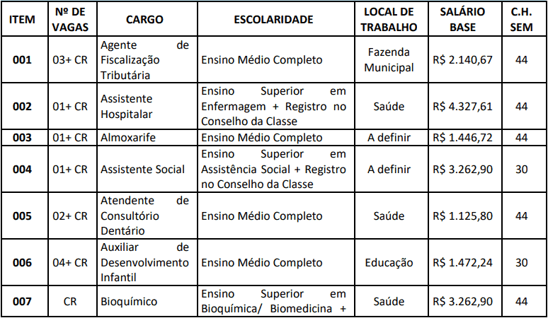 Concurso Prefeitura de Jaciara MT: Certame suspenso cargos 1 105 - Concurso Prefeitura de Jaciara MT: Certame suspenso