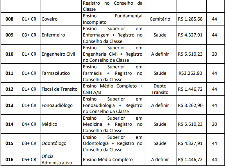 Concurso Prefeitura de Jaciara MT: Certame suspenso cargos 1 106 - Concurso Prefeitura de Jaciara MT: Certame suspenso