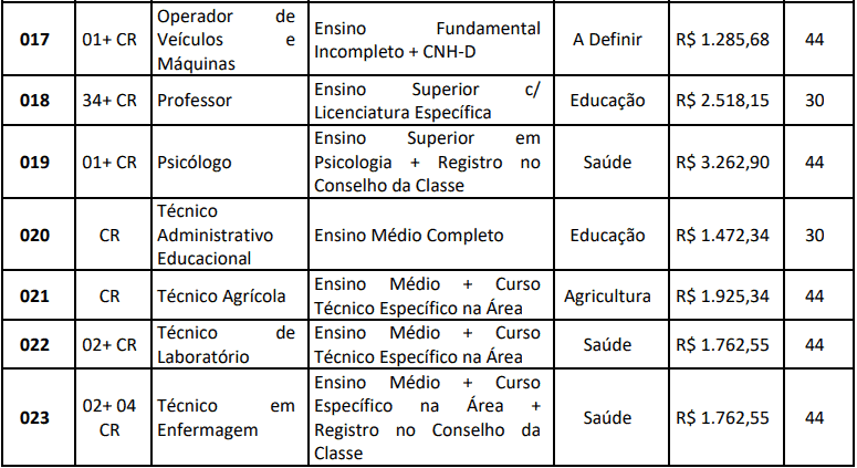 Concurso Prefeitura de Jaciara MT: Certame suspenso cargos 1 107 - Concurso Prefeitura de Jaciara MT: Certame suspenso