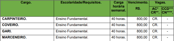 Concurso Prefeitura de Corumbiara RO cargos 1 110 - Concurso Prefeitura de Corumbiara RO