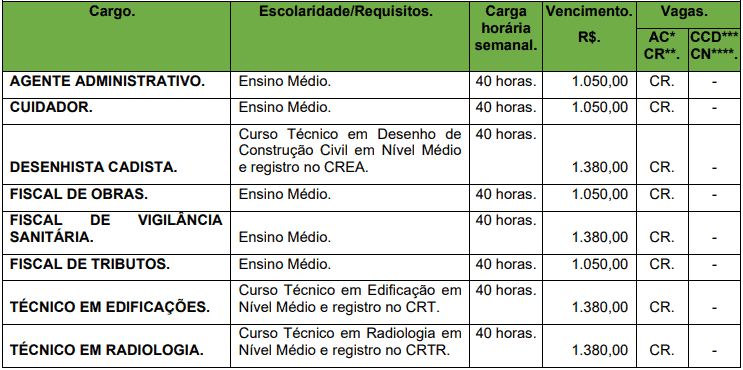 Concurso Prefeitura de Corumbiara RO cargos 1 113 - Concurso Prefeitura de Corumbiara RO