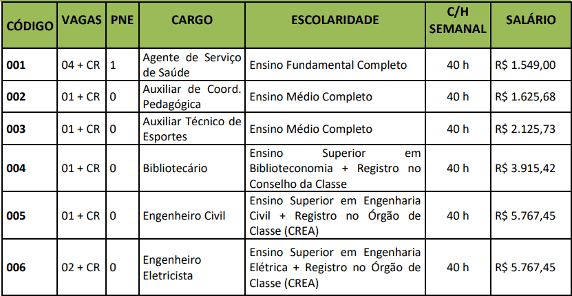 cargos 1 116 - Concurso Prefeitura de Sinop MT