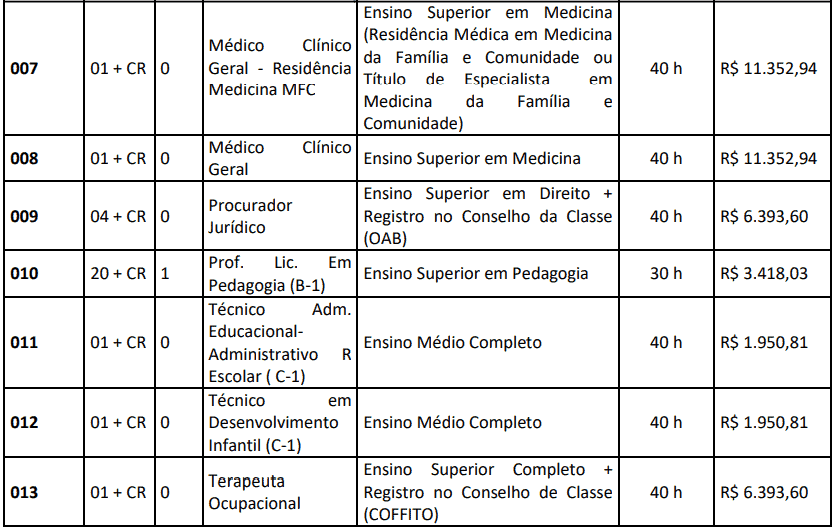 cargos 1 117 - Concurso Prefeitura de Sinop MT