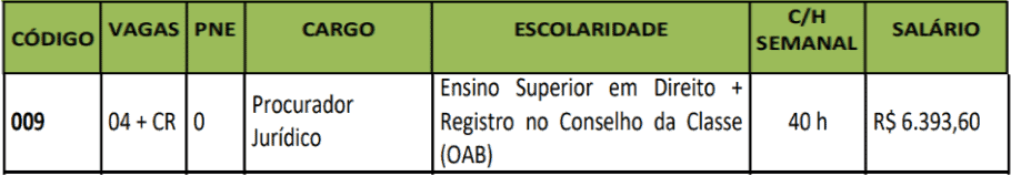 cargos 1 118 - Concurso PGM Sinop MT