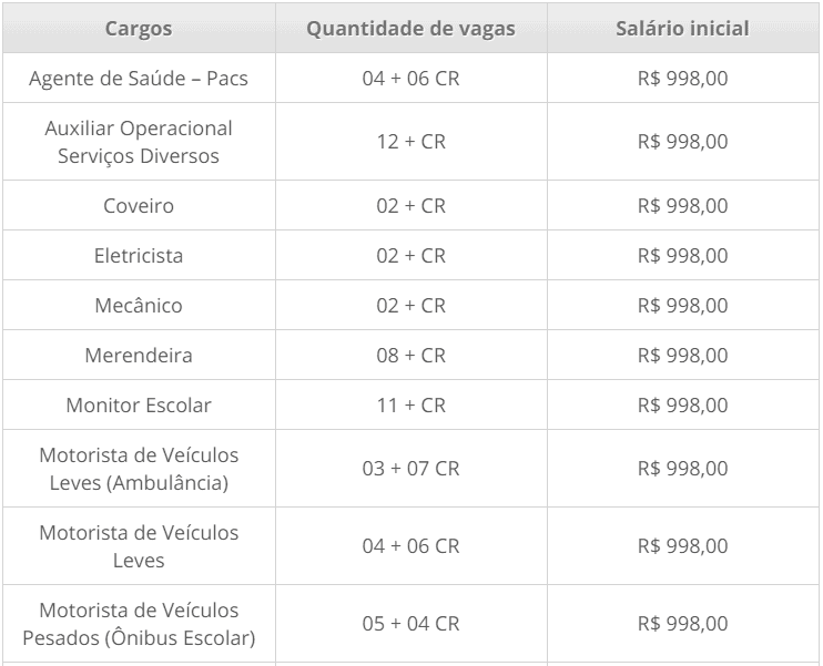 Concurso Prefeitura Costa Marques - RO: Provas em 07/02/2021 cargos 1 121 - Concurso Prefeitura Costa Marques - RO: Provas em 07/02/2021