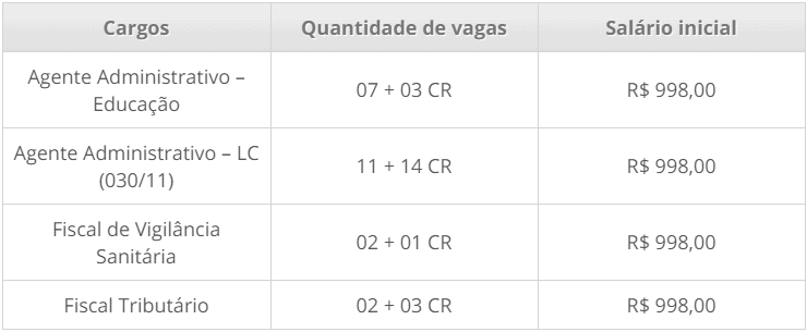 Concurso Prefeitura Costa Marques - RO: Provas em 07/02/2021 cargos 1 123 - Concurso Prefeitura Costa Marques - RO: Provas em 07/02/2021