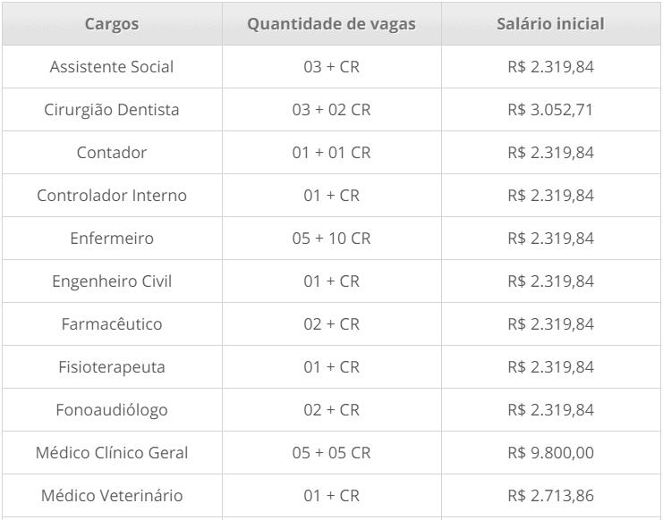 Concurso Prefeitura Costa Marques - RO: Provas em 07/02/2021 cargos 1 125 - Concurso Prefeitura Costa Marques - RO: Provas em 07/02/2021