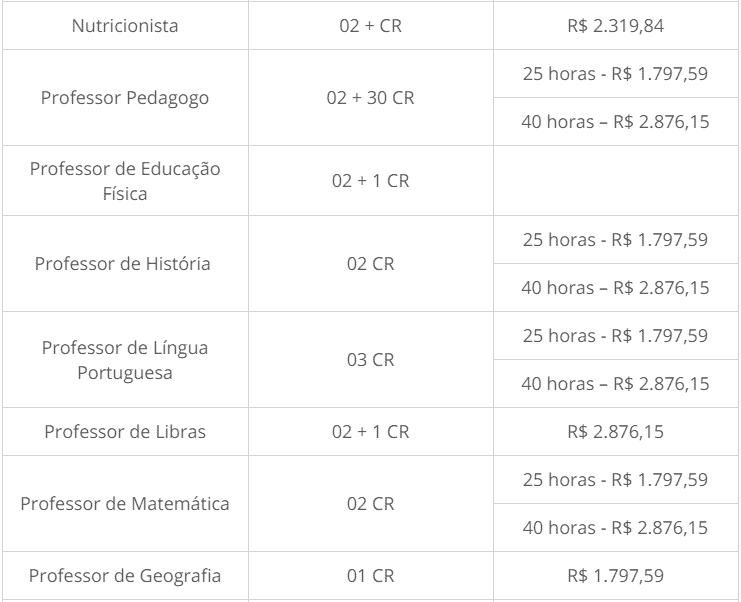 Concurso Prefeitura Costa Marques - RO: Provas em 07/02/2021 cargos 1 126 - Concurso Prefeitura Costa Marques - RO: Provas em 07/02/2021