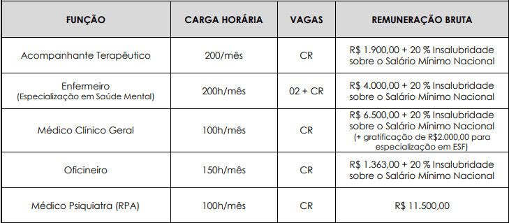 cargos 1 128 - Processo Seletivo Prefeitura de Viam&atilde;o RS: Inscri&ccedil;&otilde;es encerradas