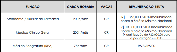 cargos 1 130 - Processo Seletivo Prefeitura de Viam&atilde;o RS: Inscri&ccedil;&otilde;es encerradas