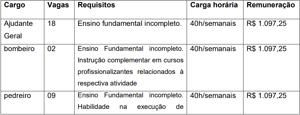 cargos 1 133 - Processo Seletivo Prefeitura de Jo&atilde;o Monlevade-MG