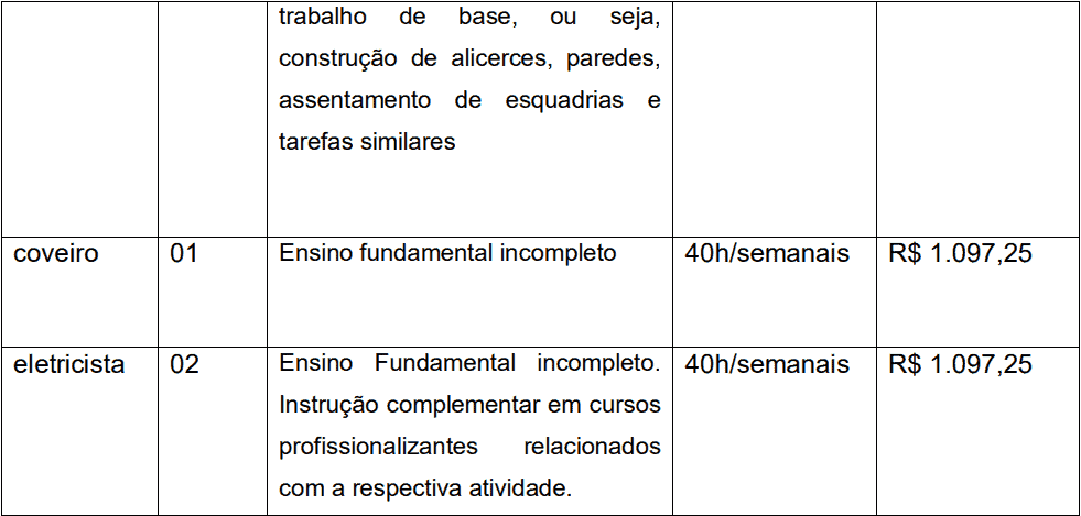 cargos 1 134 - Processo Seletivo Prefeitura de Jo&atilde;o Monlevade-MG