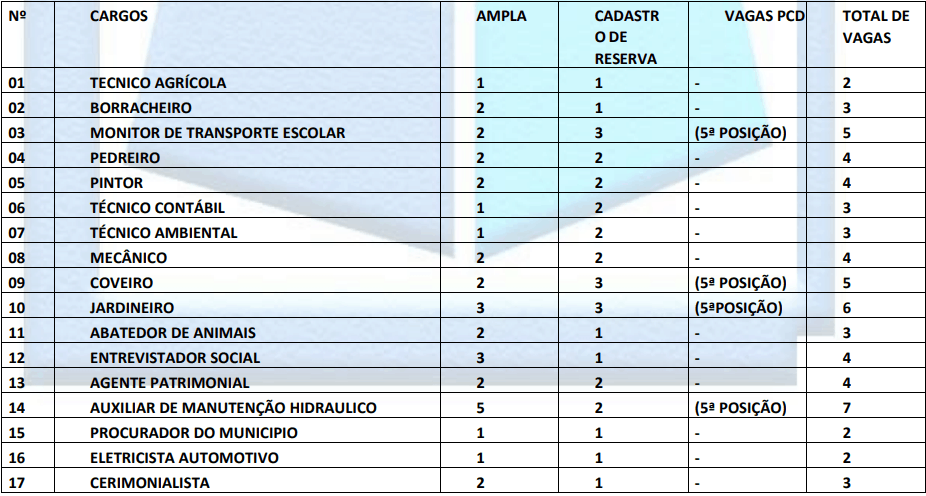 Concurso Prefeitura de Apicum-Açu MA: Suspenso cargos 1 136 - Concurso Prefeitura de Apicum-Açu MA: Suspenso
