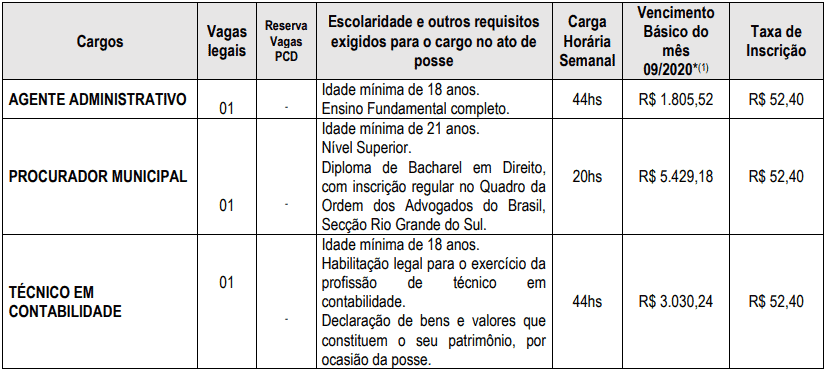 cargos 1 140 - Concurso Prefeitura de São José do Hortêncio-RS: Provas suspensas