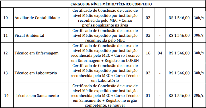 cargos 1 142 - Concurso Prefeitura Marapanim-PA 2020: Suspenso