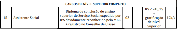 cargos 1 143 - Concurso Prefeitura Marapanim-PA 2020: Suspenso
