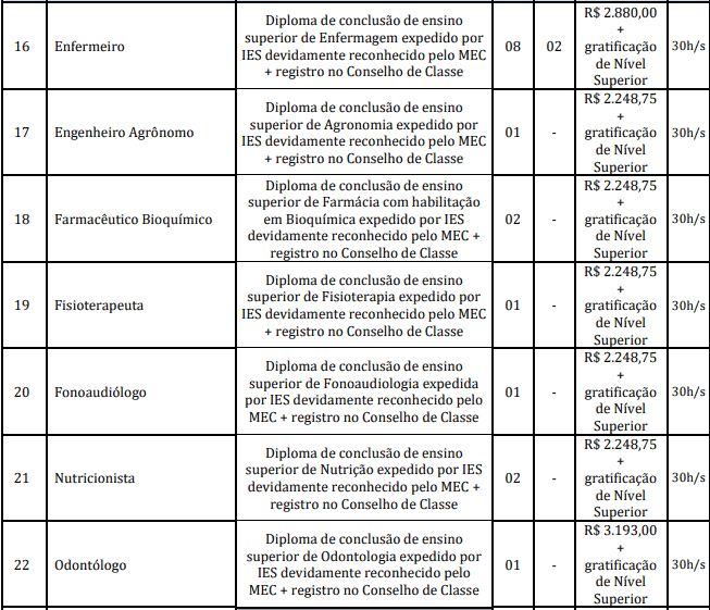 cargos 1 145 - Concurso Prefeitura Marapanim-PA 2020: Suspenso