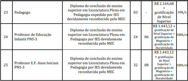 cargos 1 146 - Concurso Prefeitura Marapanim-PA 2020: Suspenso