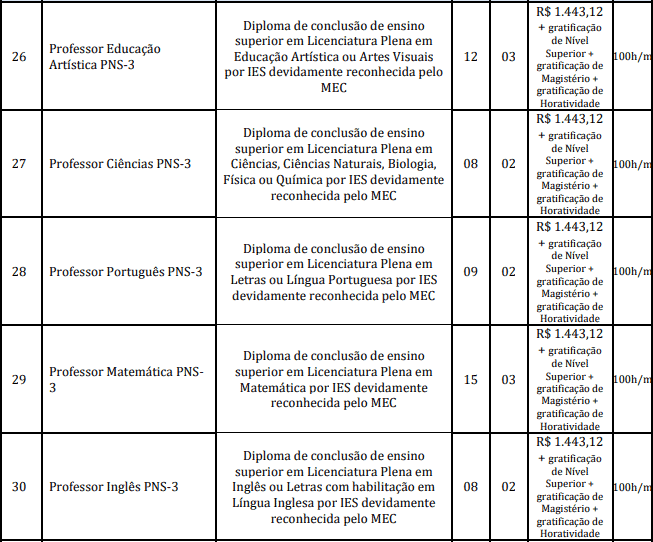 cargos 1 147 - Concurso Prefeitura Marapanim-PA 2020: Suspenso