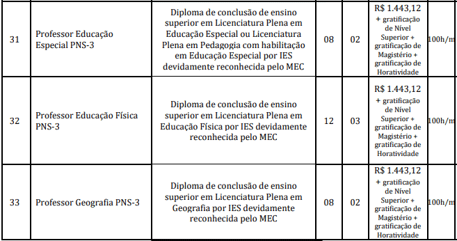 cargos 1 148 - Concurso Prefeitura Marapanim-PA 2020: Suspenso
