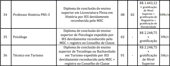 cargos 1 149 - Concurso Prefeitura Marapanim-PA 2020: Suspenso