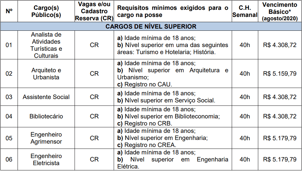 cargos 1 154 - Processo Seletivo Prefeitura de Videira-SC PMV