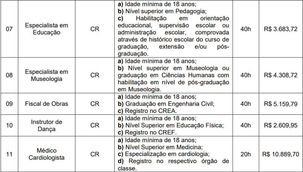 cargos 1 155 - Processo Seletivo Prefeitura de Videira-SC PMV