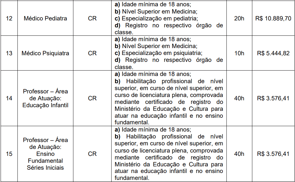 cargos 1 156 - Processo Seletivo Prefeitura de Videira-SC PMV