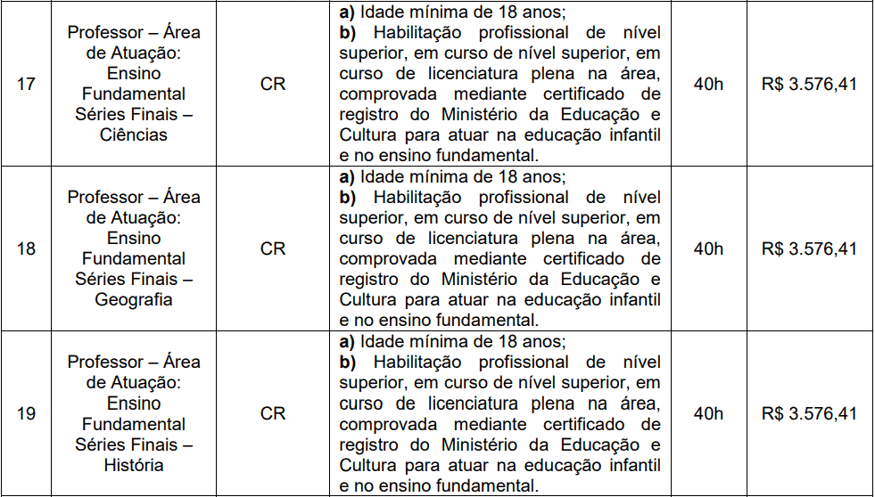 cargos 1 158 - Processo Seletivo Prefeitura de Videira-SC PMV