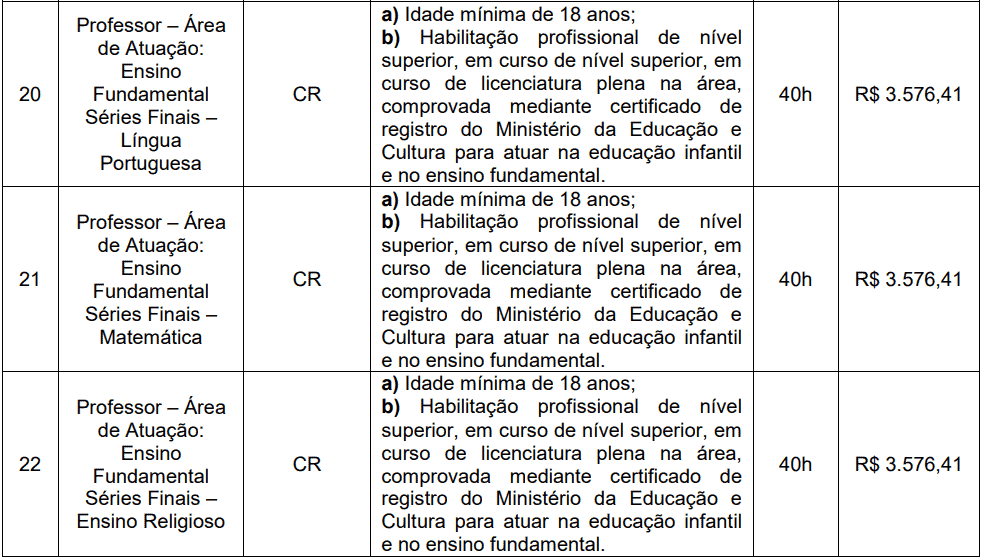 cargos 1 159 - Processo Seletivo Prefeitura de Videira-SC PMV