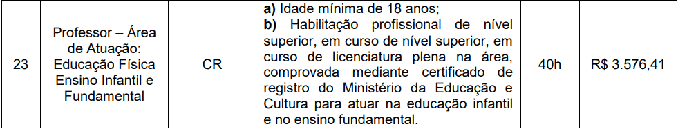 cargos 1 160 - Processo Seletivo Prefeitura de Videira-SC PMV