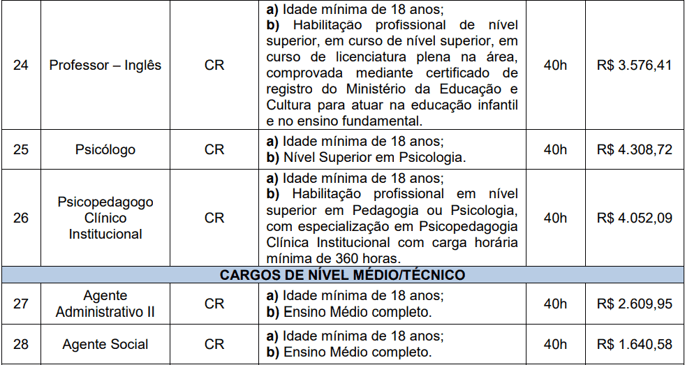 cargos 1 161 - Processo Seletivo Prefeitura de Videira-SC PMV