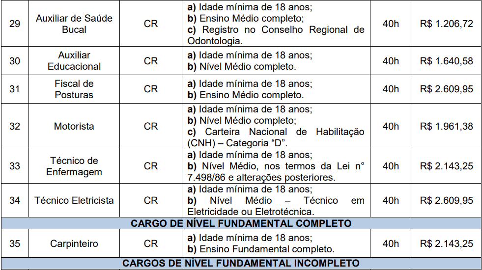 cargos 1 162 - Processo Seletivo Prefeitura de Videira-SC PMV