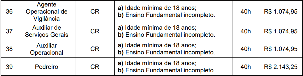 cargos 1 163 - Processo Seletivo Prefeitura de Videira-SC PMV