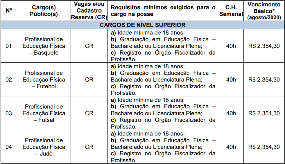 Processo Seletivo Prefeitura de Videira-SC FME cargos 1 164 - Processo Seletivo Prefeitura de Videira-SC FME